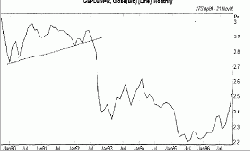 ��������������� ������ - ����� ��� �������