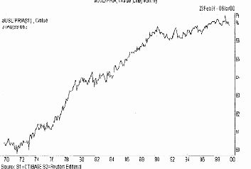 ��������������� ������ - ���������� ���������