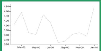 ��������� �. - .���������� �������� � ��������������� �������