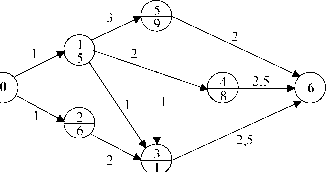 Бурков В. - Механизмы обмена в экономике переходного периода