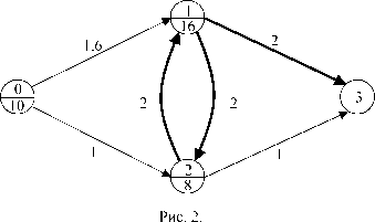 Методы решения задач оптимизации обменных схем