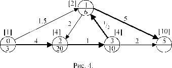 Методы решения задач оптимизации обменных схем