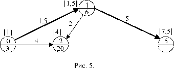 Методы решения задач оптимизации обменных схем