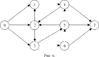 Методы решения задач оптимизации обменных схем