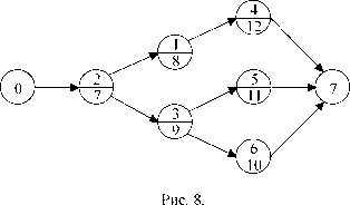 Методы решения задач оптимизации обменных схем