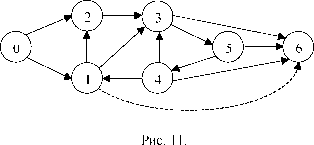 Методы решения задач оптимизации обменных схем