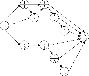 Методы решения задач оптимизации обменных схем
