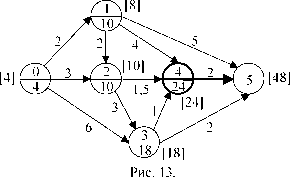 Методы решения задач оптимизации обменных схем