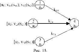 Управление риском