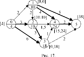 Управление риском