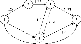 Практическая реализация обменных схем