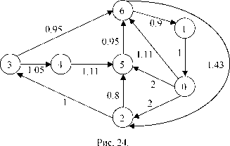 Практическая реализация обменных схем