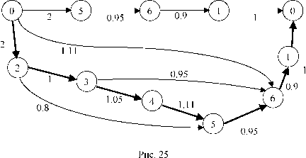 Практическая реализация обменных схем