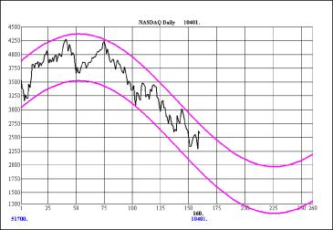 ������ �. - ���������� ��� � �������� �����