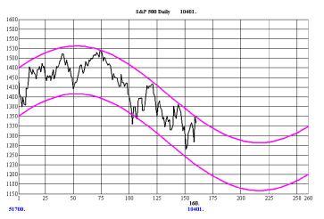 ������ �. - ���������� ��� � �������� �����