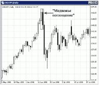 ������� �. - ������ ���������� �������� ������