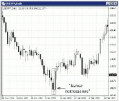 ������� �. - ������ ���������� �������� ������