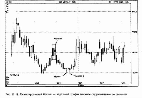 ������ � ������� ������������� 