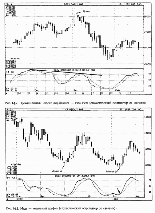 ���������� ��������������� �����������