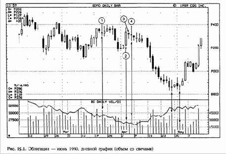 ����� �� �������