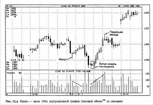 ������� ����� �� �������