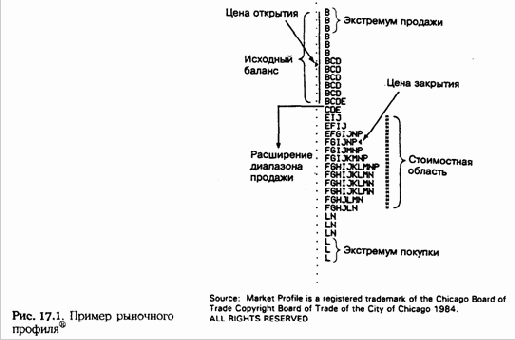 ����� � �������� �������