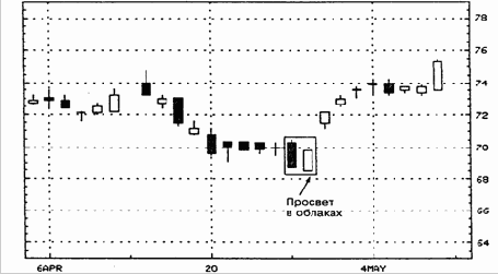 ������� � ������� (piercing pattern)