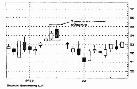 ������ �� ������ ������� (dark-cloud cover)