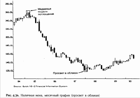 ������� � ������� (piercing pattern)