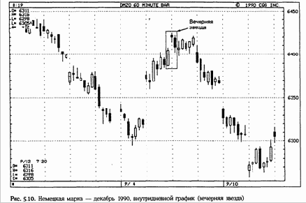 �������� ������ (evening star)