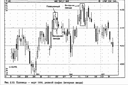 �������� ������ (evening star)