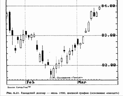 ������� � ��������� ������� (Tweezers tops and bottoms) 