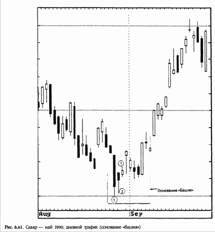 ������� � ��������� ������� (Tower tops and bottoms)