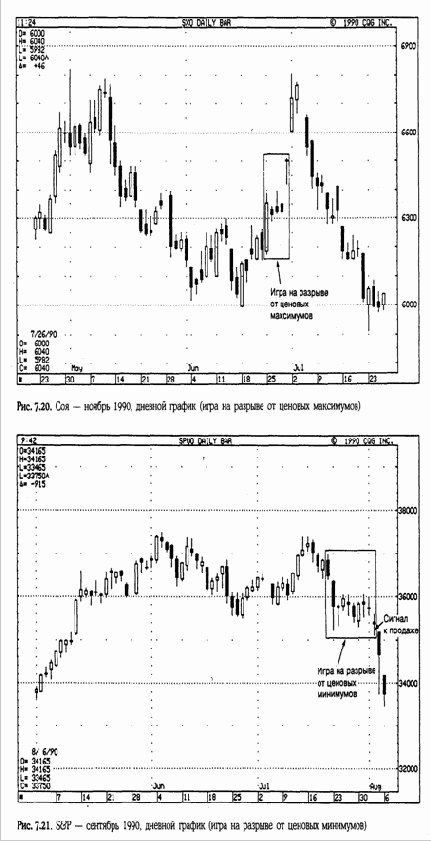 ���� �� �������� �� ������� ���������� � ��������� (High-price and Low-price Gapping Plays)