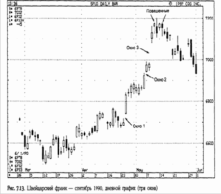 ������ ����������� ���������