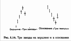 ��� ������ (Tri Star)