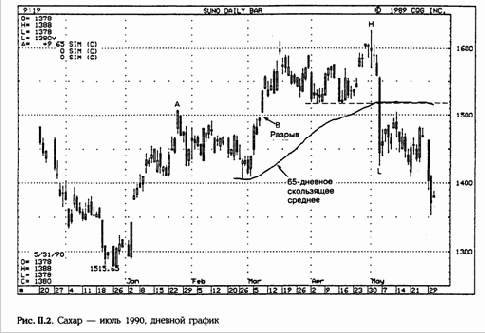 ������� ������������� ������� ������������� ����������� �������