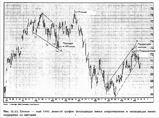 �������� �������� ����-��������