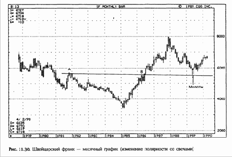 ������� ��������� ���������� 