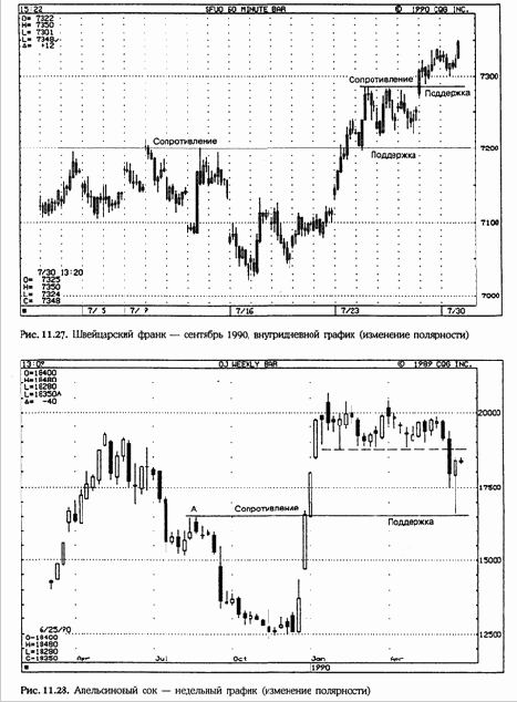 ������� ��������� ���������� 