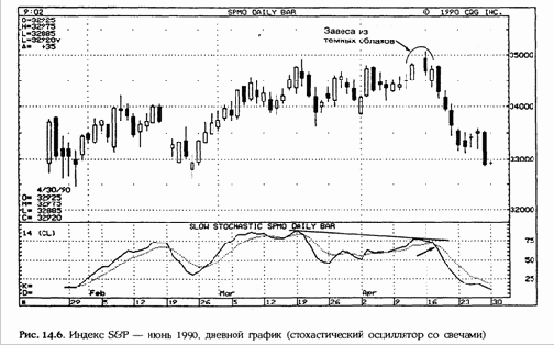 ���������� ��������������� �����������