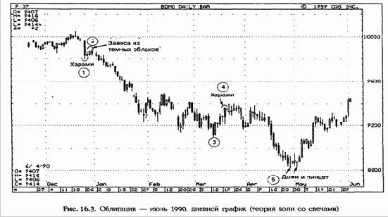 ������ ���� �� �������