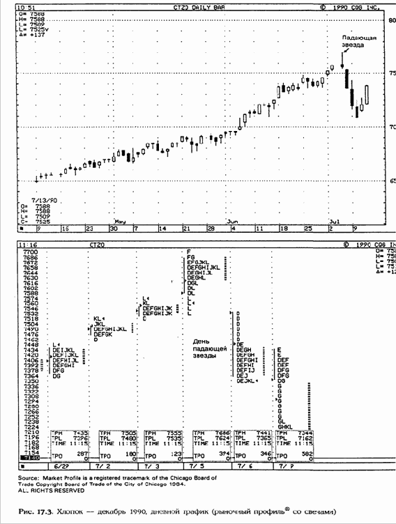 �������� ������� �� �������