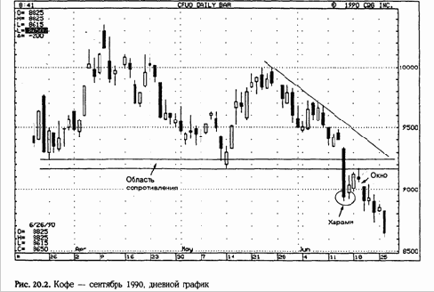 ��� ���� ������������� ������