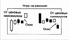 ��������� ��� 