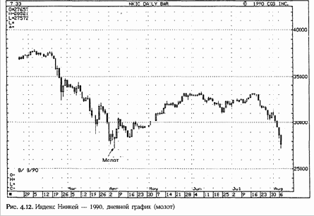 � ���������� ������. ���� ��������� 