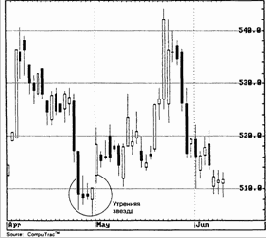 �������� ������ (evening star)