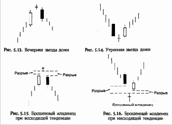 �������� � �������� ������ ���� 