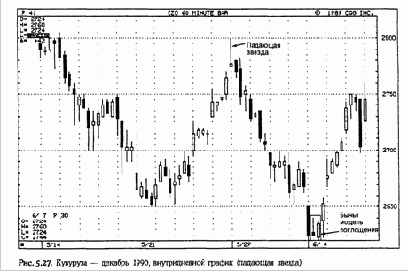 �������� ������ � ������������ ����� (shooting star and inverted hammer) 