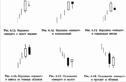 ������� � ��������� ������� (Tweezers tops and bottoms) 